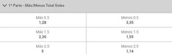 Apuestas mas menos al medio tiempo