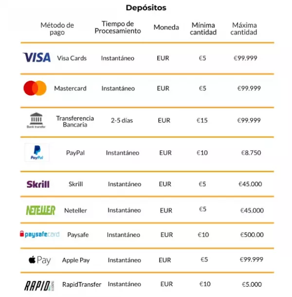 Betfair Review - Métodos de Depósito