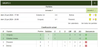 Copa América 2024 - Grupo C - Uruguay