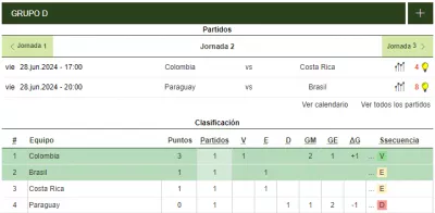 Copa América 2024-Grupo D-Colombia