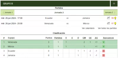 Copa América 2024 - Grupo B - México