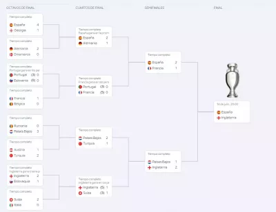 Eurocopa 2024 - Final 14 de Julio