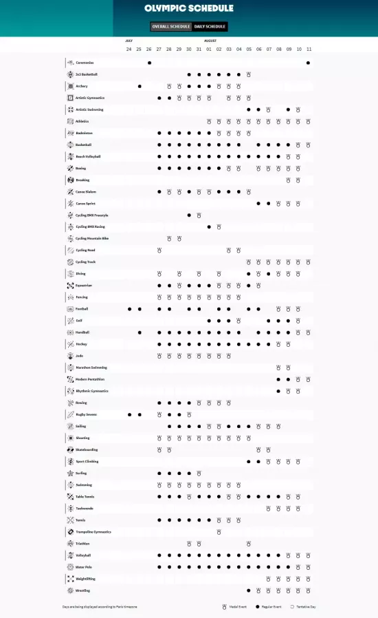 Calendario Juegos Olímpicos París 2024